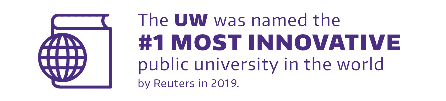 The UW was named the most innovative public university in the world by Reuters in 2019.
